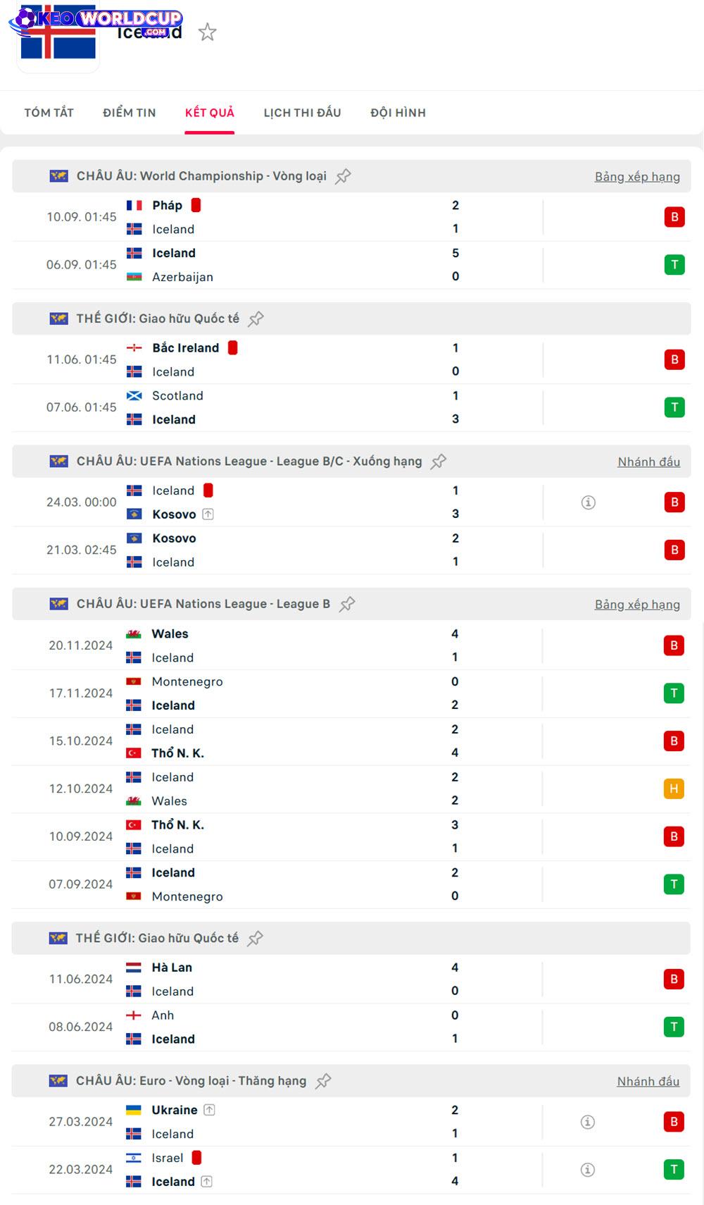 soi kèo vòng loại world cup khu vực châu âu Iceland vs Ukraine