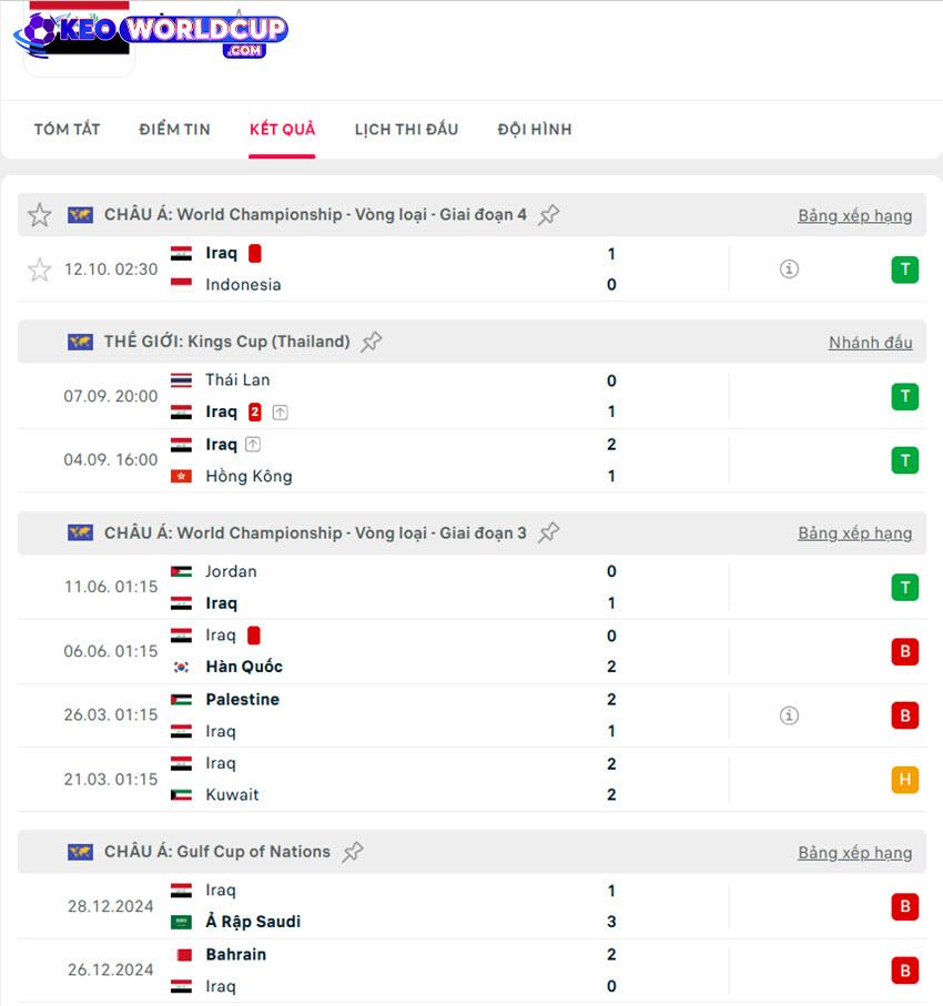 soi kèo Ả Rập Saudi vs Iraq