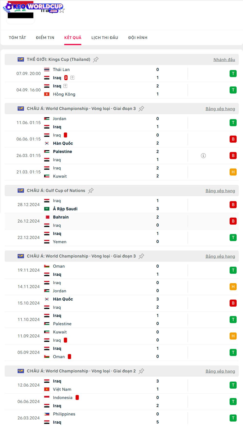 soi kèo vòng loại WC Iraq vs Indonesia