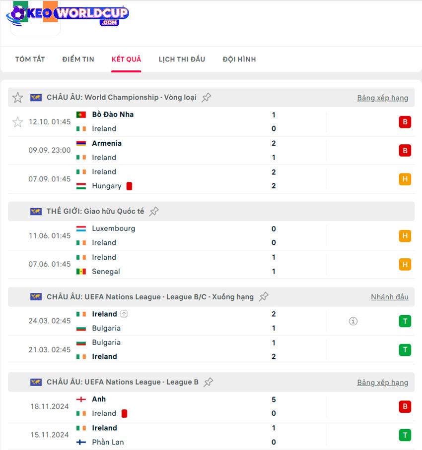 soi kèo vòng loại world cup châu âu Ireland vs Armenia