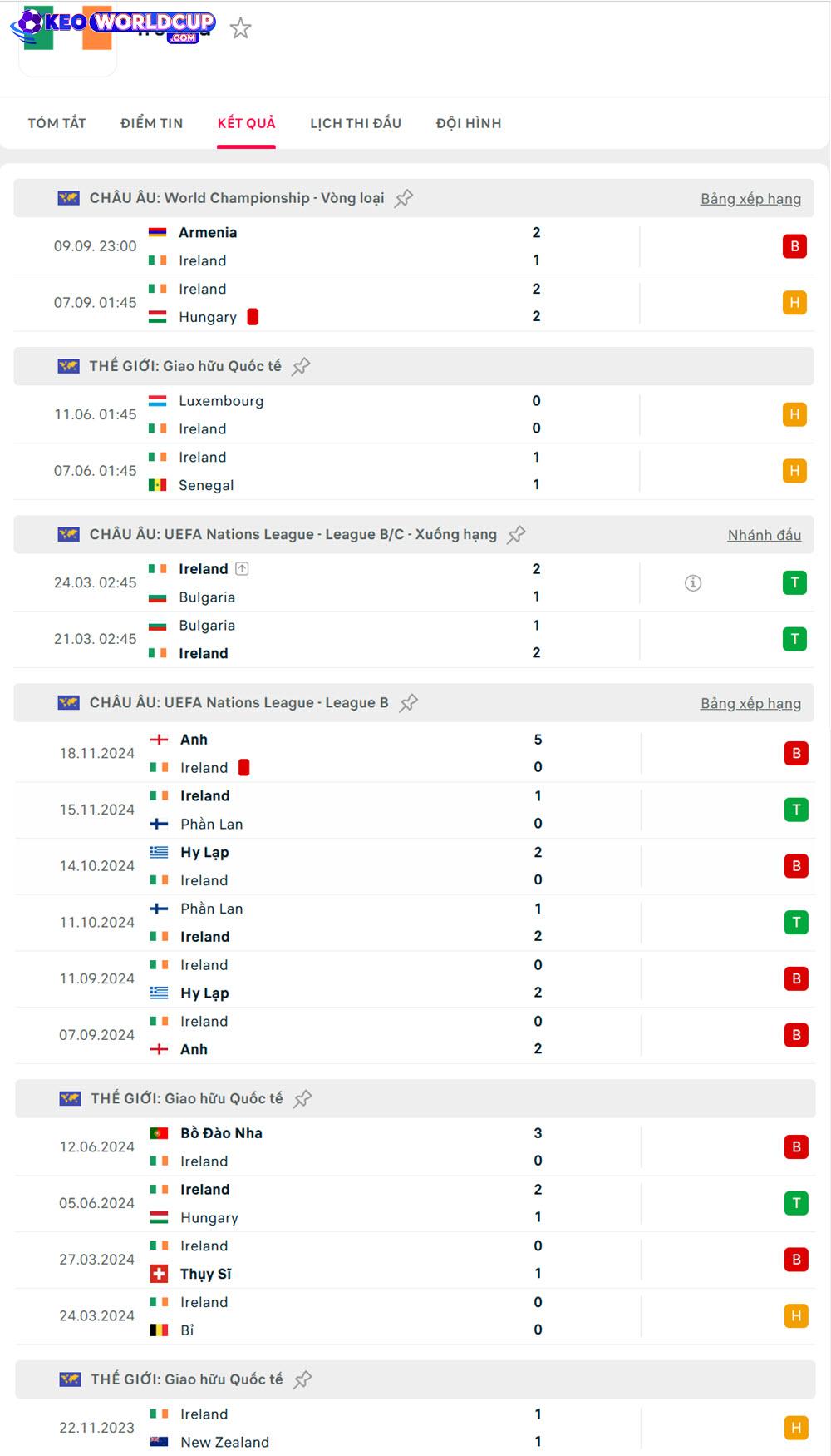 soi kèo world cup Bồ Đào Nha vs Ireland