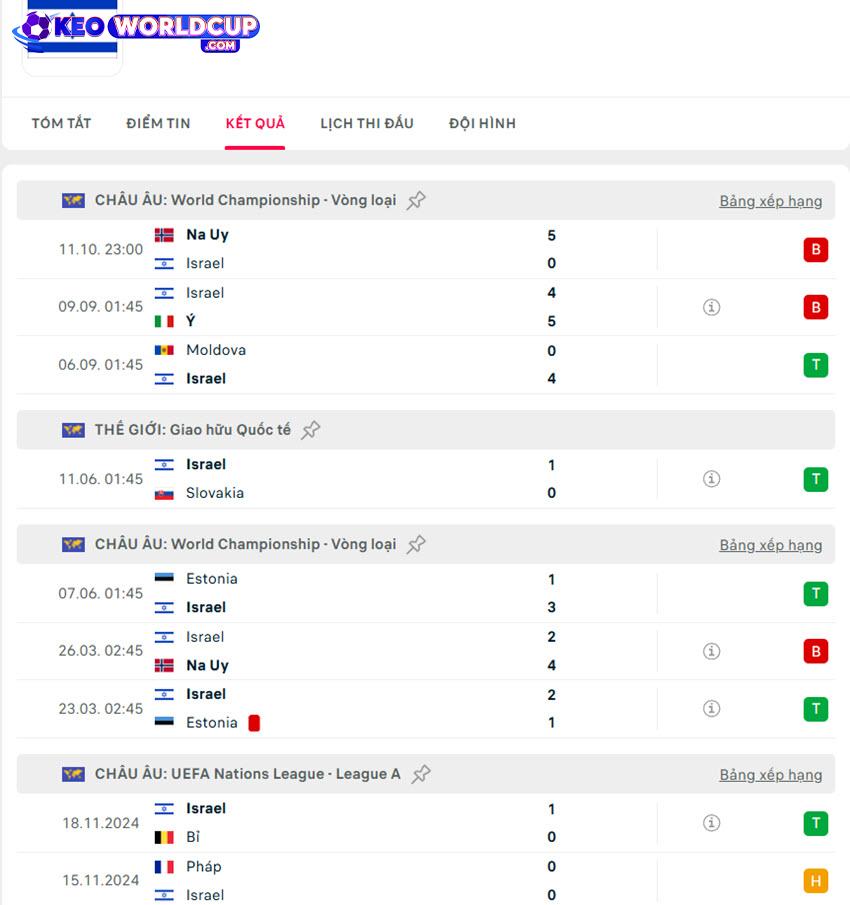 tỷ lệ kèo bóng đá world cup châu âu Ý vs Israel