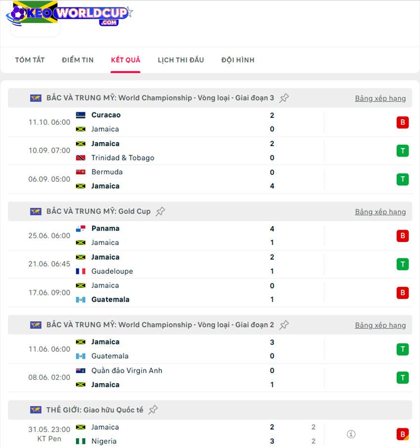 soi kèo vòng loại WC Jamaica vs Bermuda