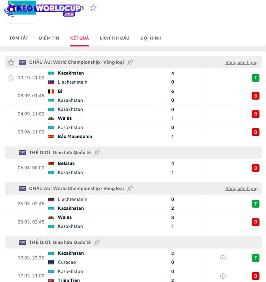 soi kèo vòng loại world cup Bắc Macedonia vs Kazakhstan