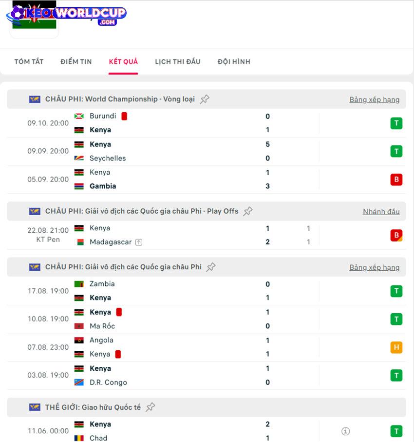 soi kèo vòng loại châu Phi Bờ Biển Ngà vs Kenya