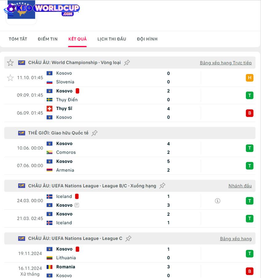 kèo vòng loại World Cup Thụy Điển vs Kosovo