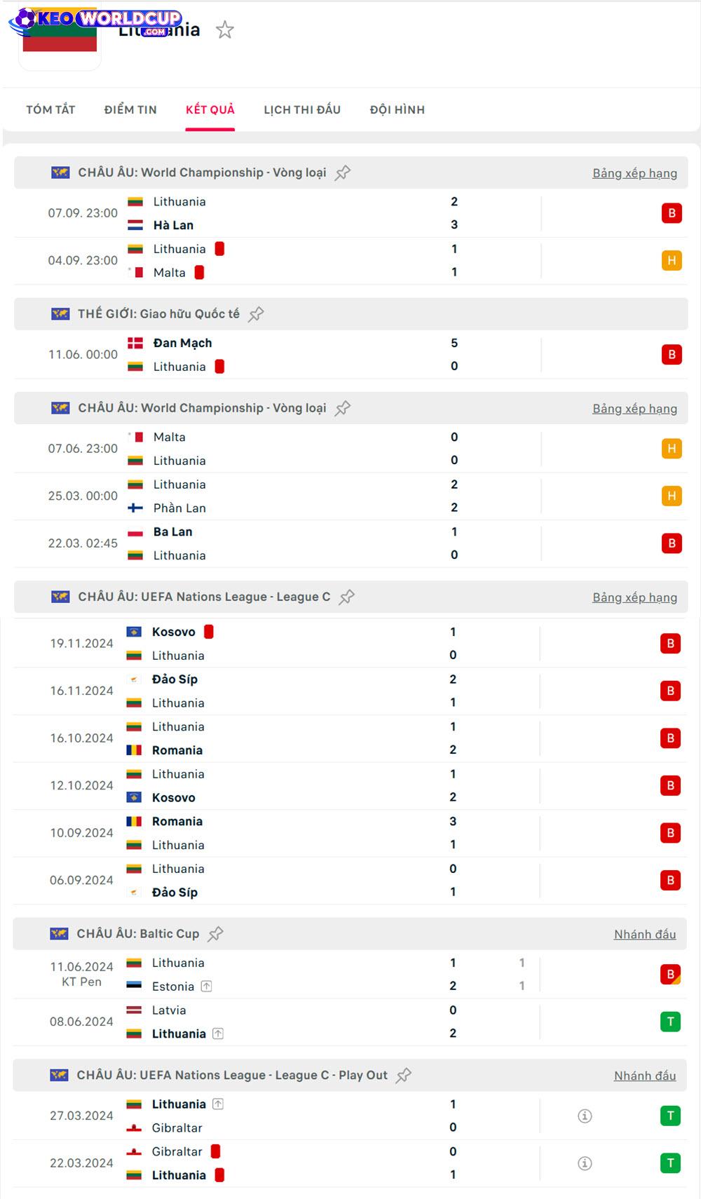 soi kèo vòng loại world cup châu âu hôm nay Phần Lan vs Lithuani