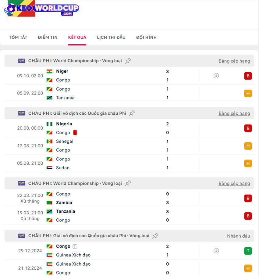 tỷ lệ kèo Ma Rốc vs Congo