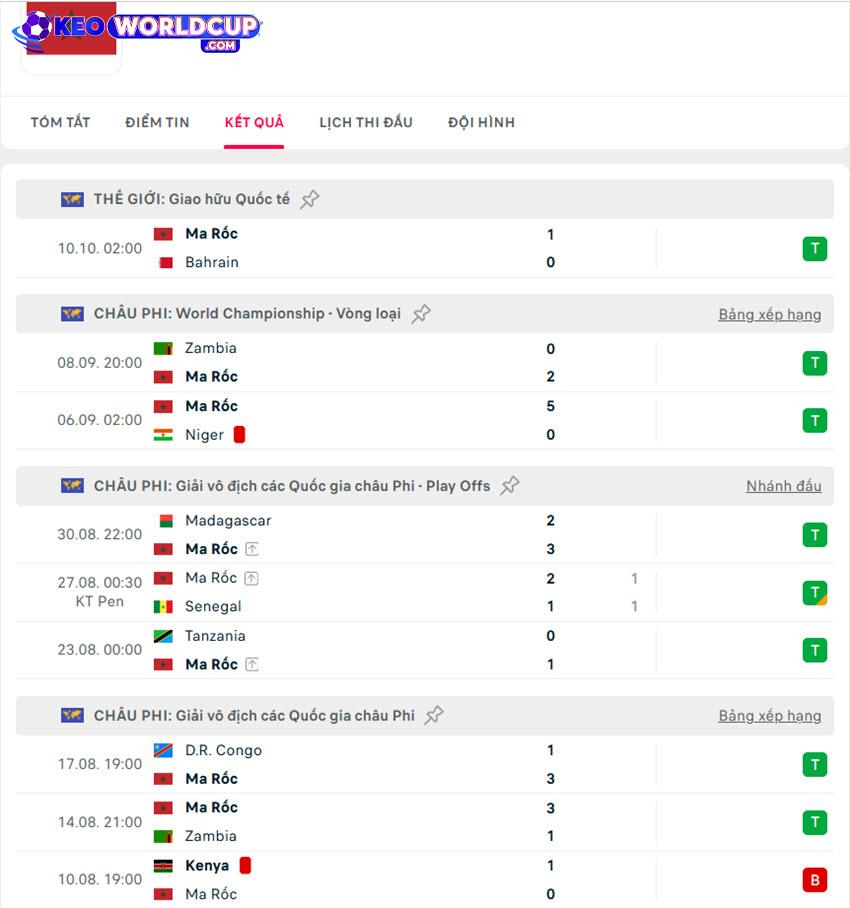 tỷ lệ kèo Ma Rốc vs Congo