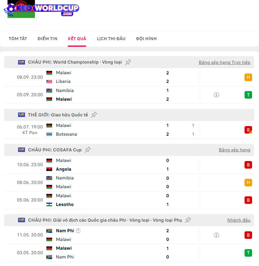 soi kèo Sao Tome & Principe vs Malawi