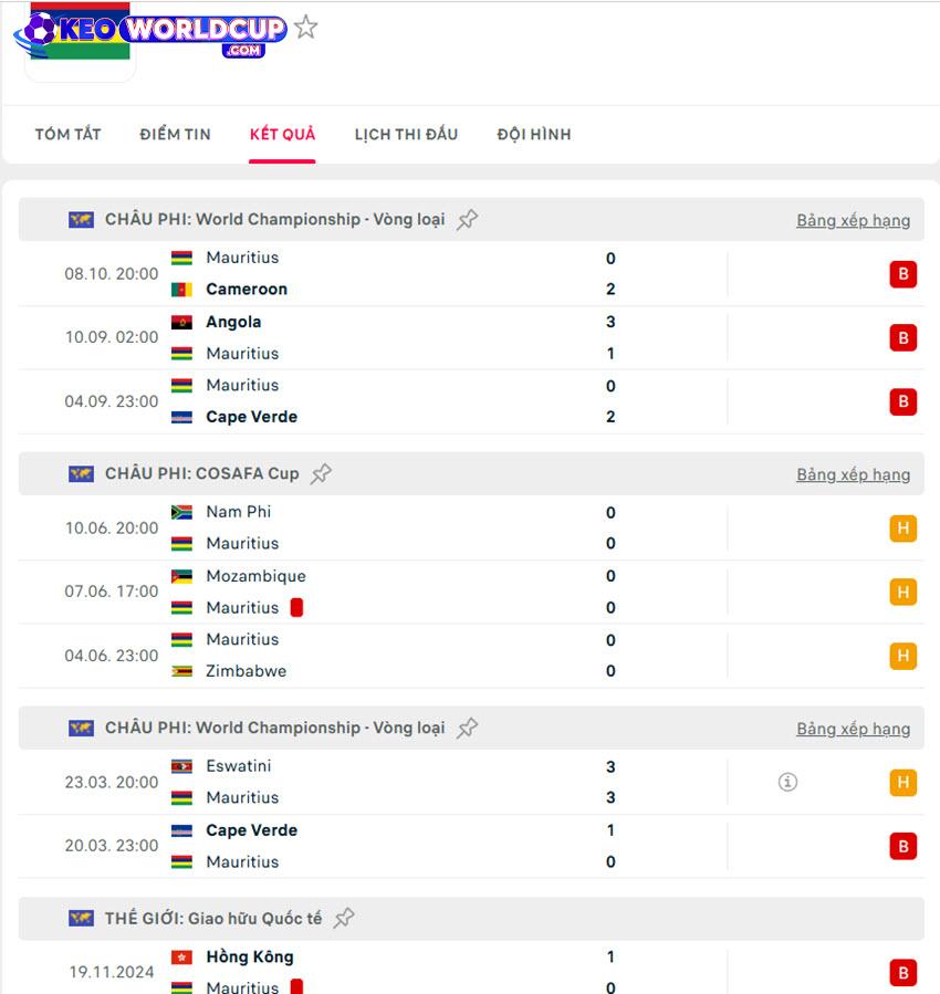 soi kèo bóng đá vòng loại world cup Mauritius vs Libya