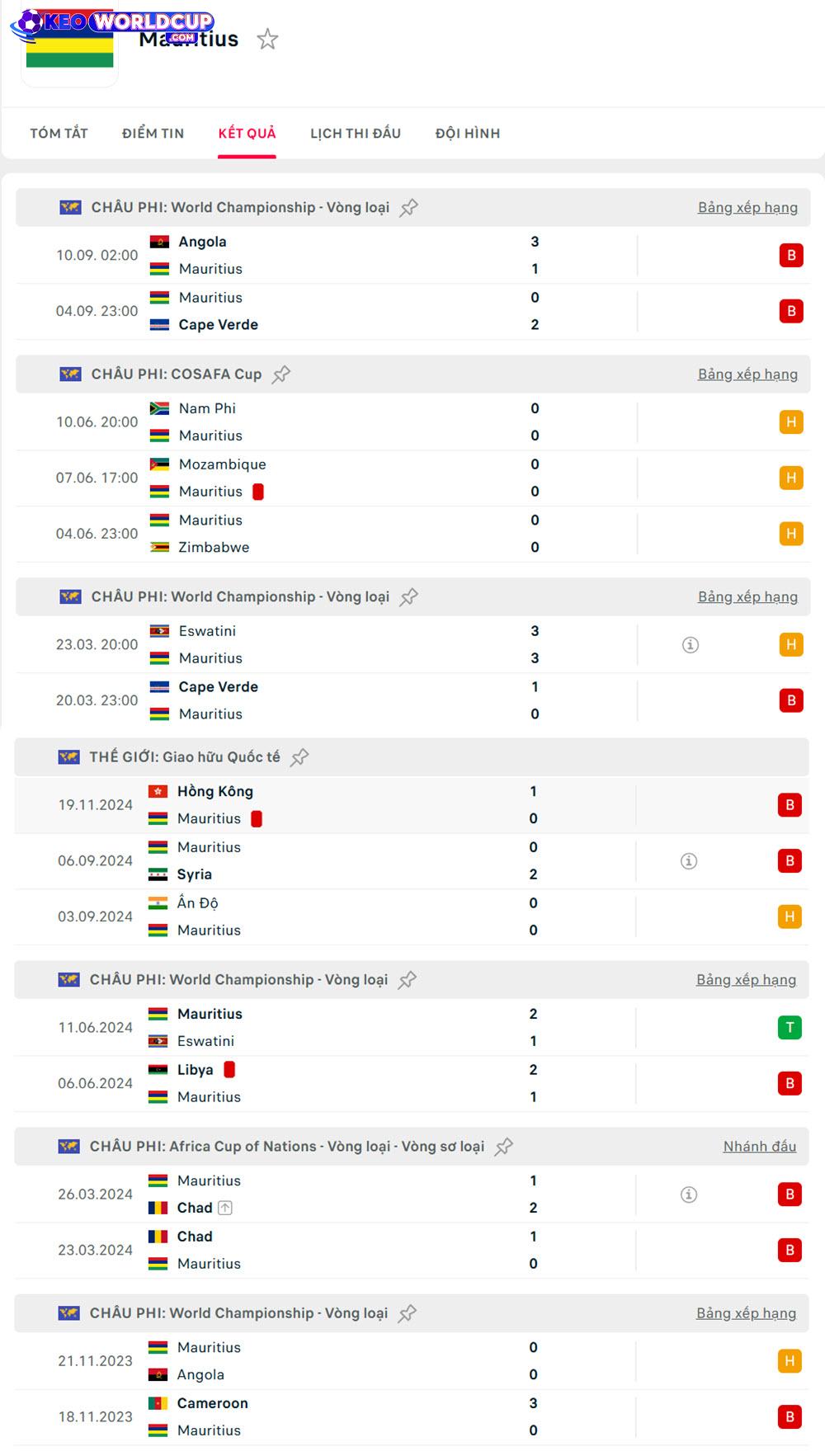 soi kèo vòng loại world cup châu phi Mauritius vs Cameroon