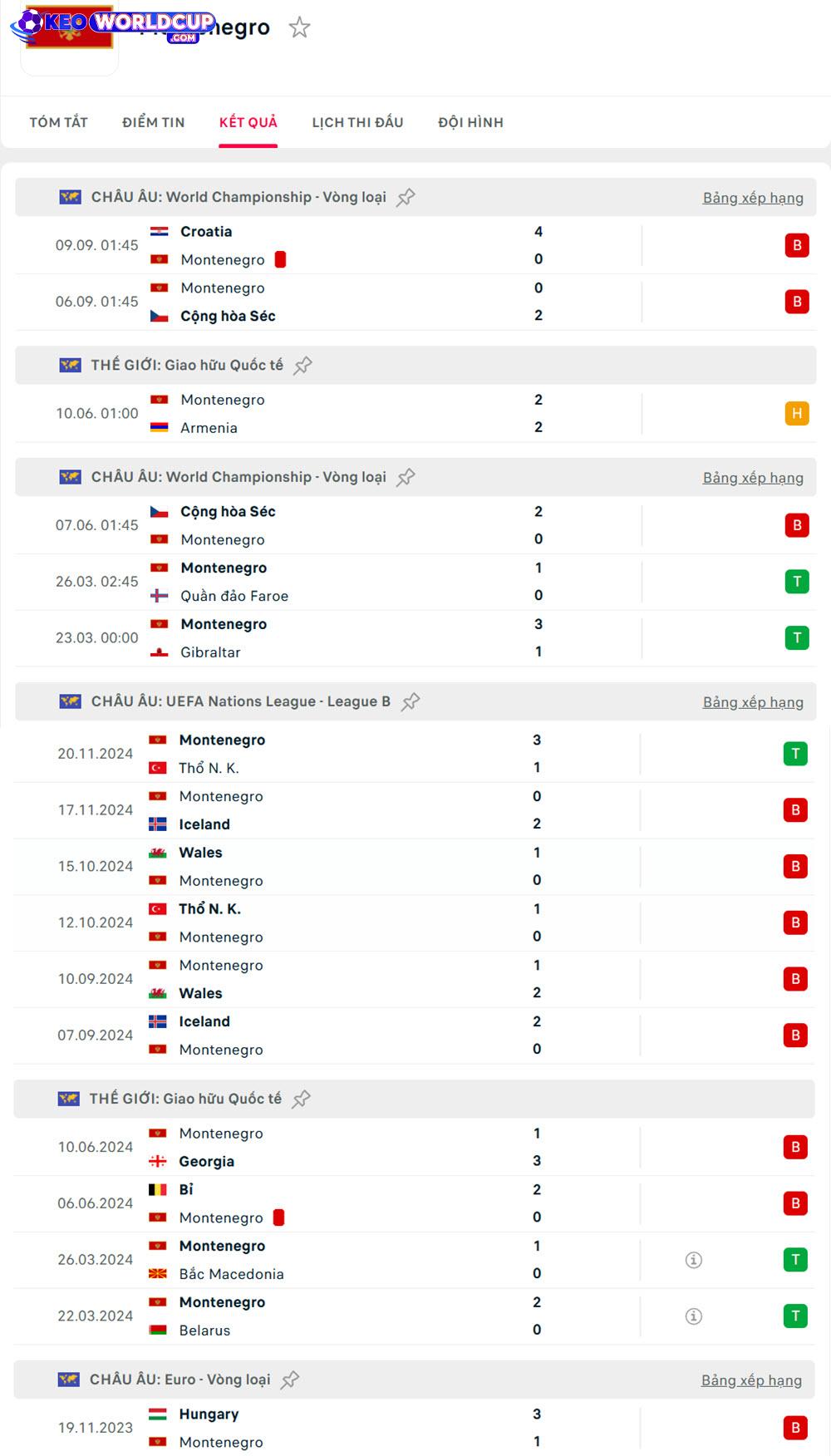 soi kèo vòng loại world cup châu âu tối nay Quần đảo Faroe vs Montenegro