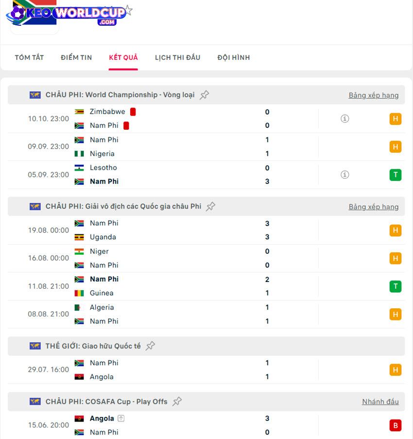 soi kèo World Cup Châu Phi Nam Phi vs Rwanda