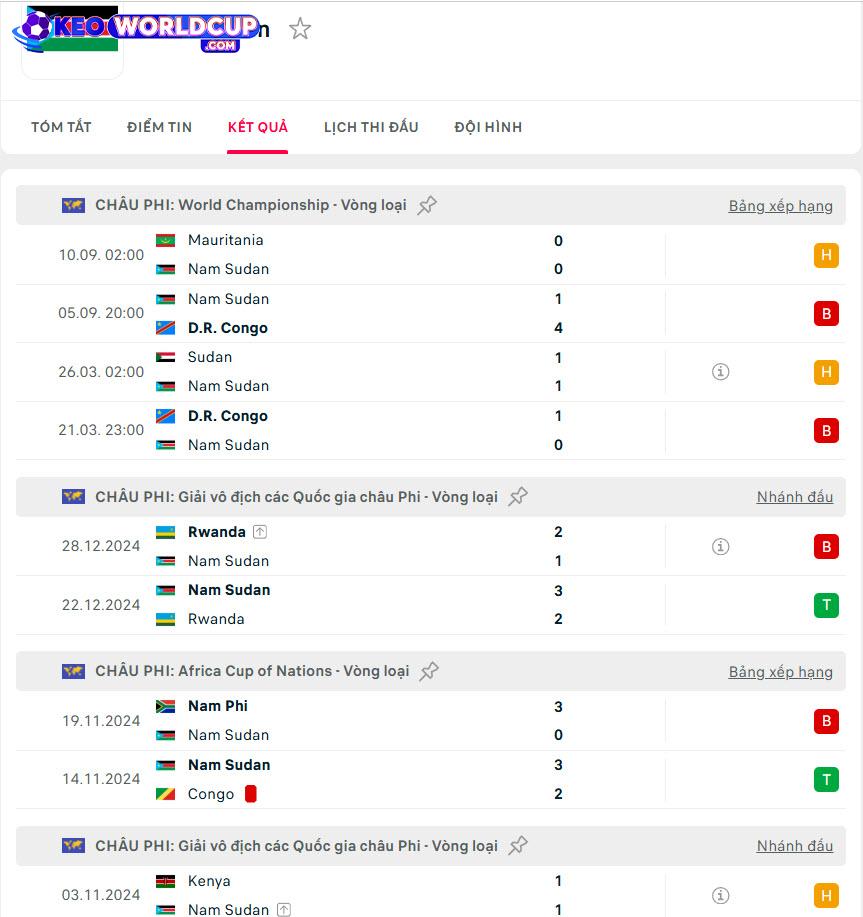 soi kèo World Cup Nam Sudan vs Togo