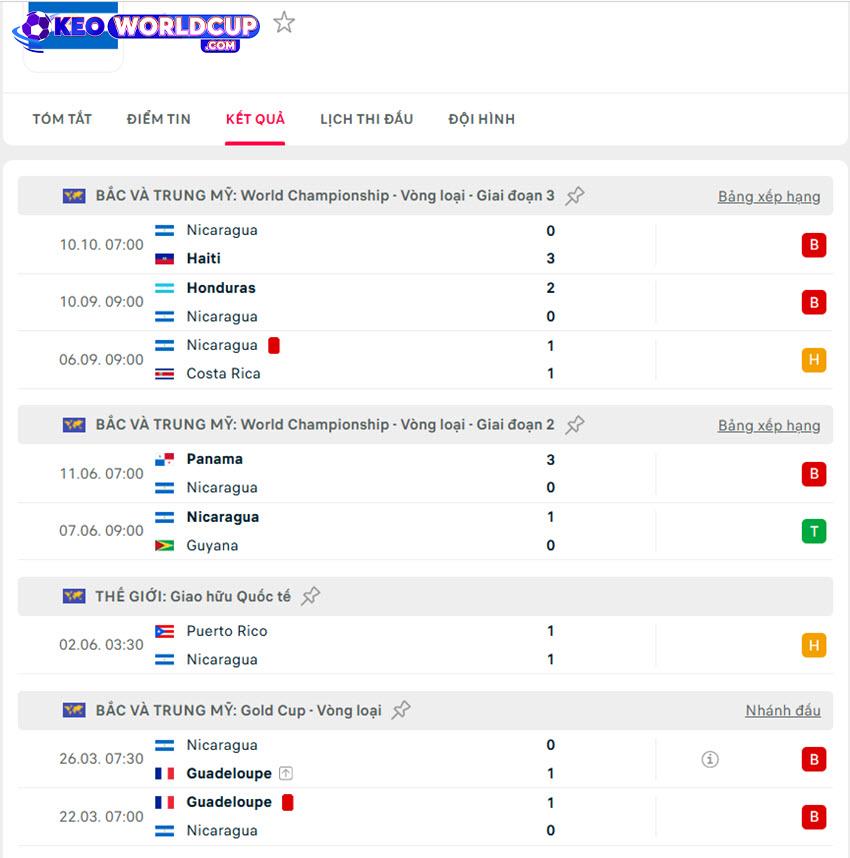 soi kèo vòng loại world cup nam mỹ Costa Rica vs Nicaragua