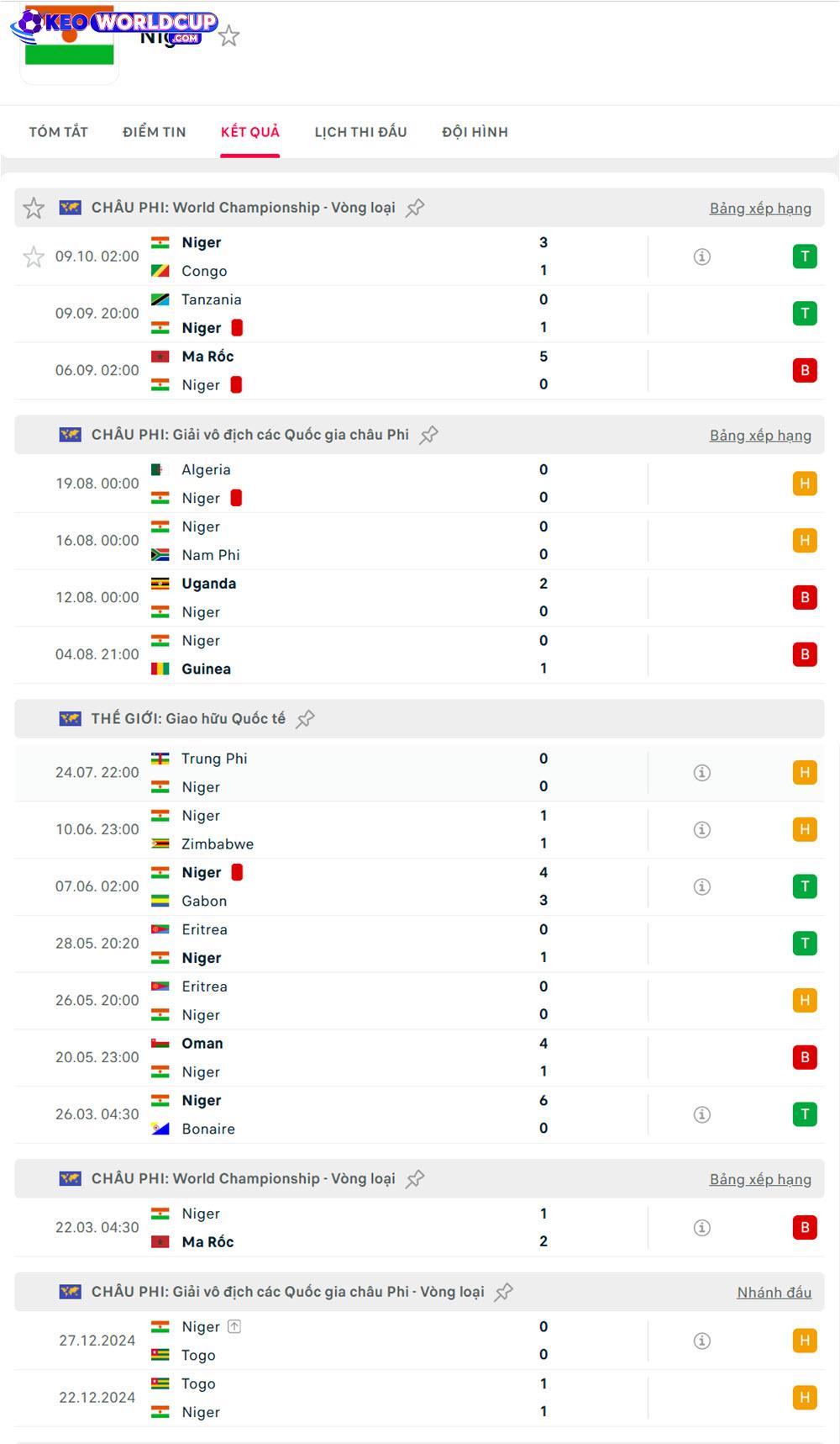 soi kèo vòng loại world cup Zambia vs Niger