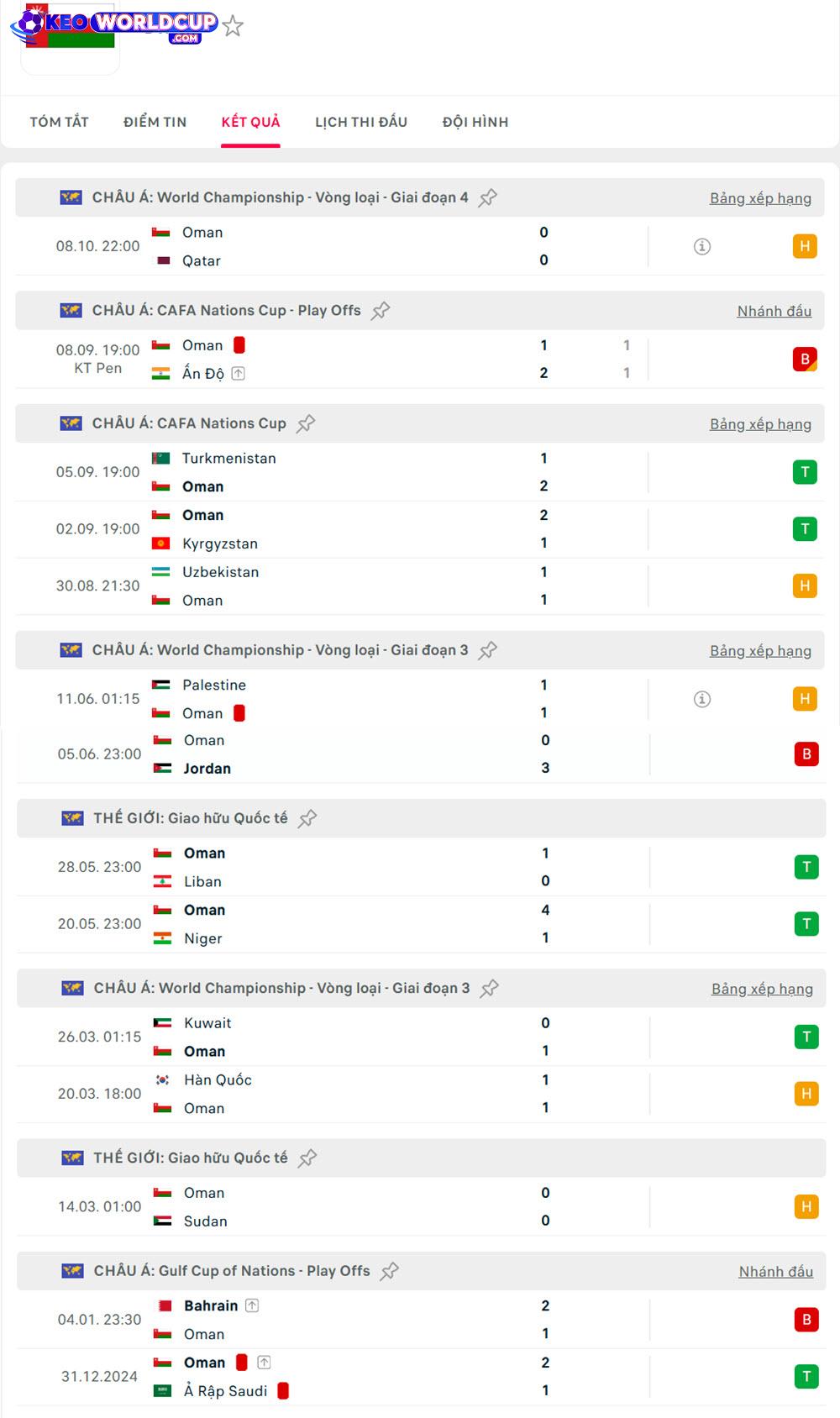 kèo vòng loại world cup châu á UAE vs Oman