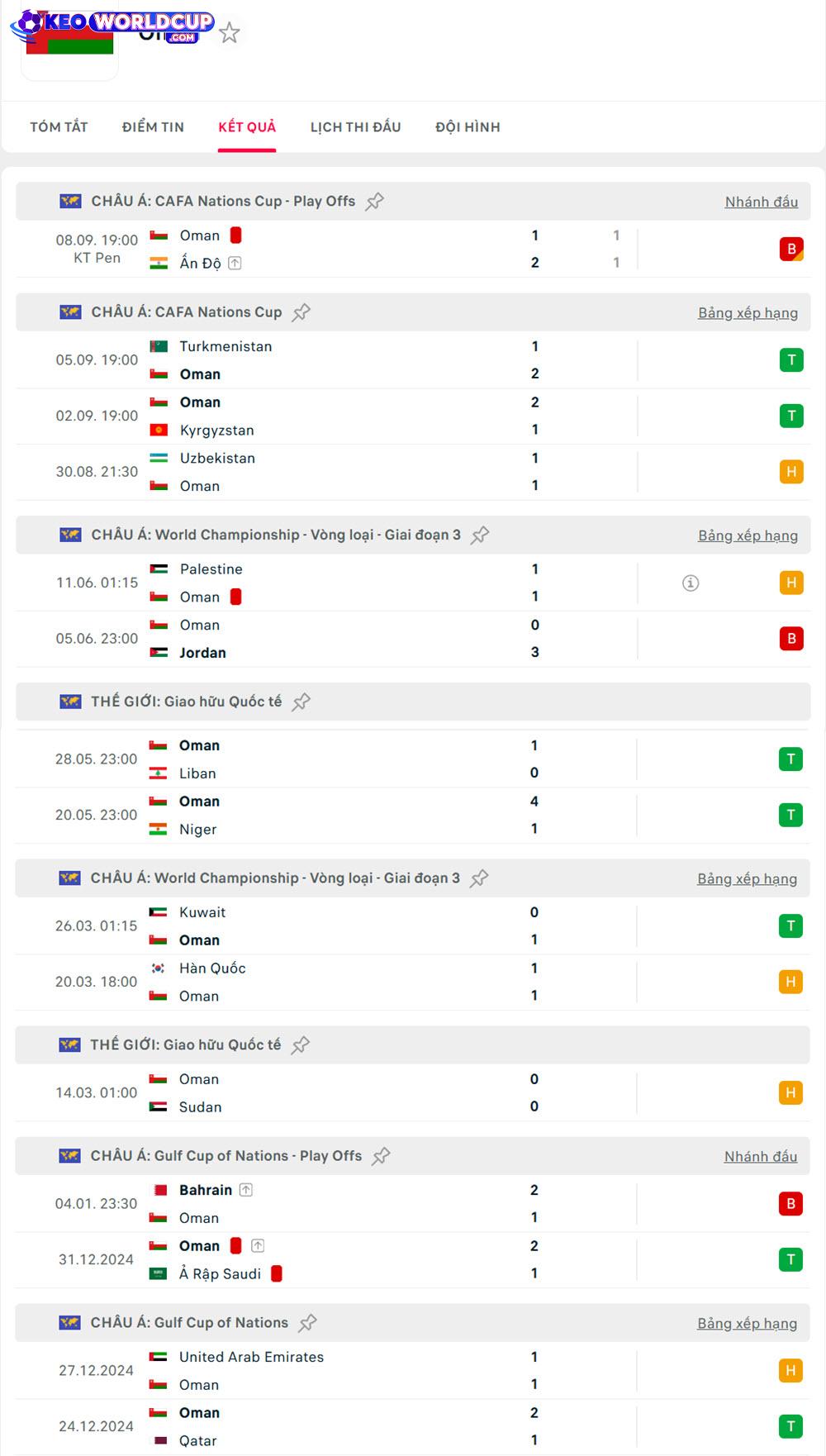 Oman vs Qatar