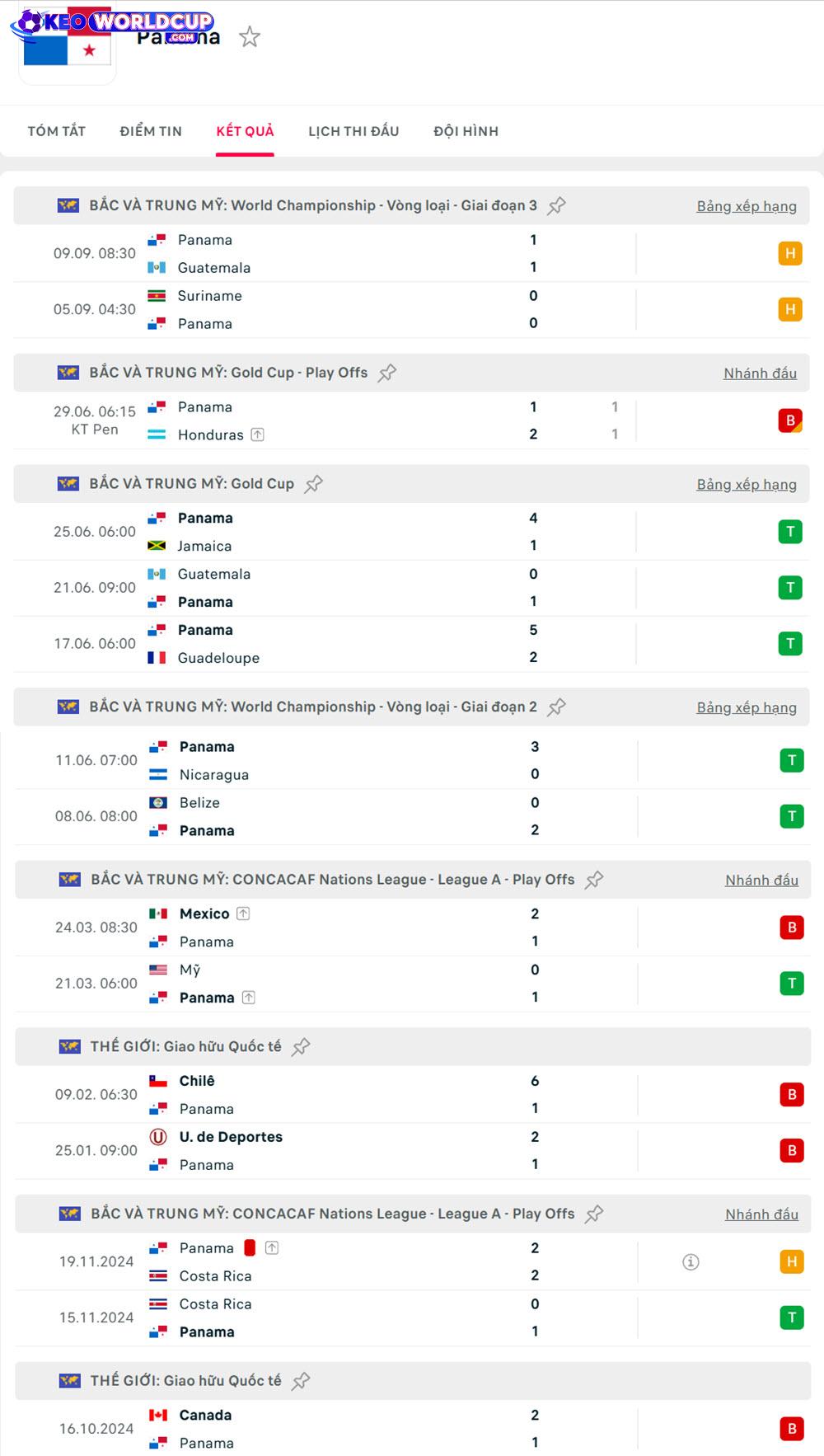 soi kèo El Salvador vs Panama
