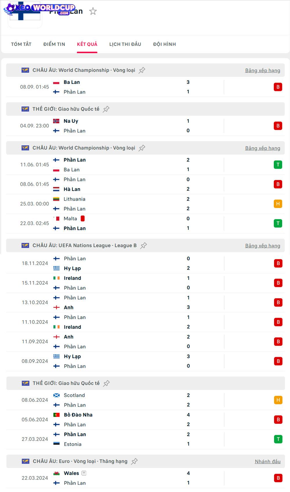 soi kèo châu âu vòng loại world cup Hà Lan vs Phần Lan