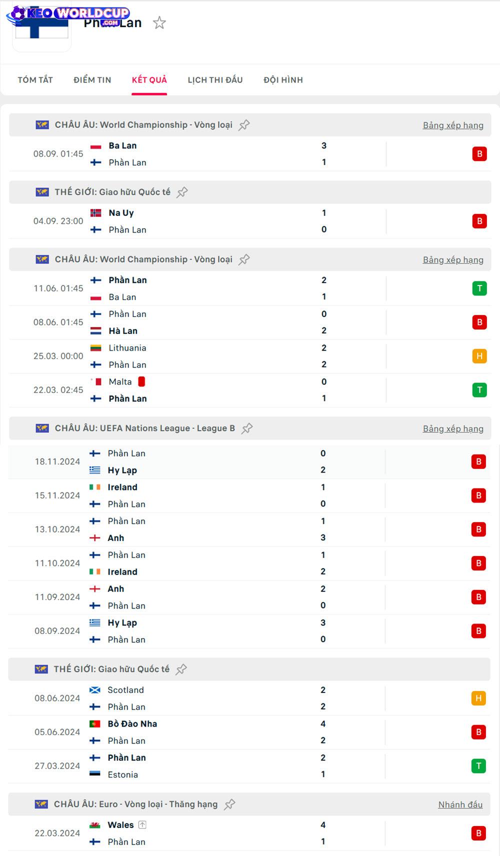 soi kèo bóng đá vòng loại world cup Phần Lan vs Lithuani