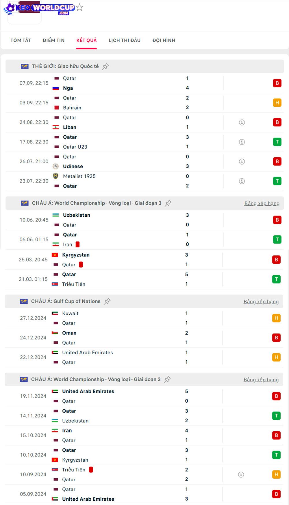 Oman vs Qatar