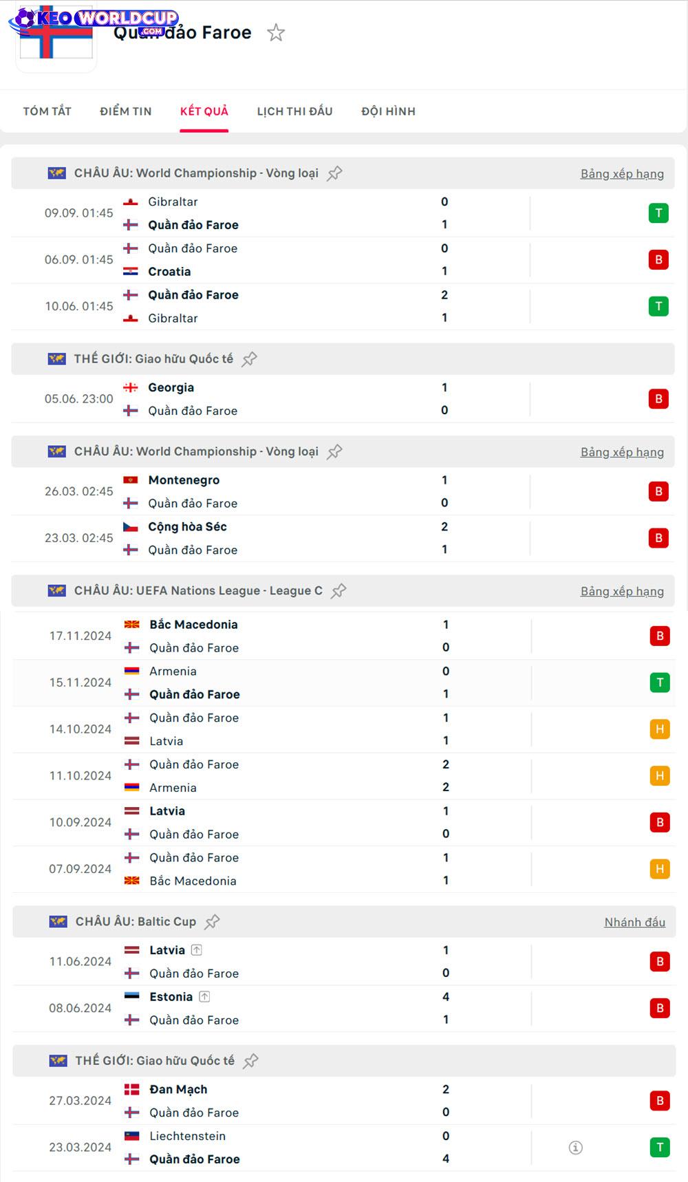 soi kèo vòng loại world cup châu âu Quần đảo Faroe vs Montenegro