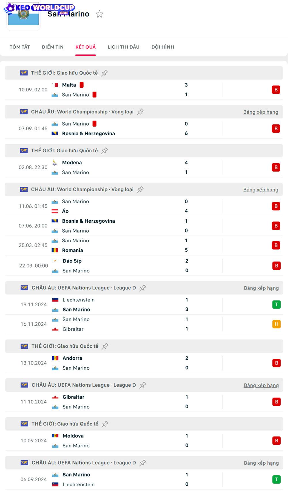 soi kèo vòng loại world cup hôm nay Áo vs San Marino