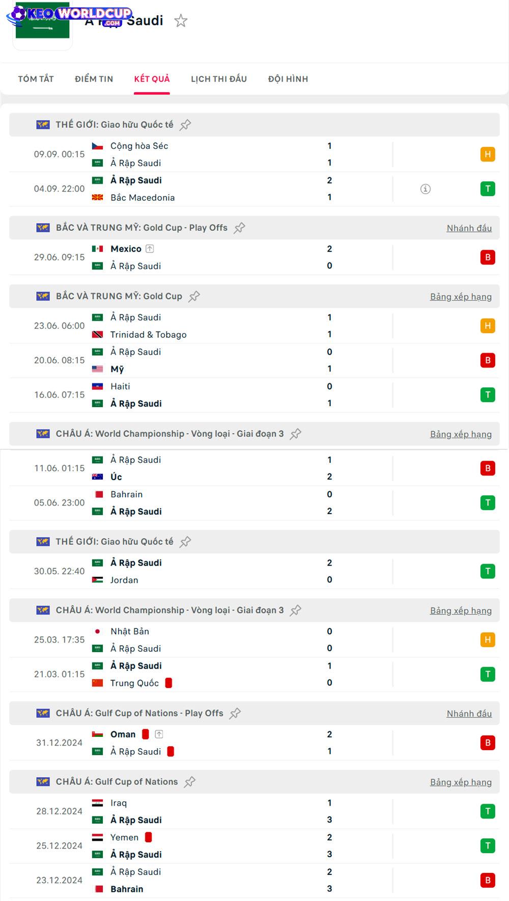 soi kèo vòng loại world cup châu á Indonesia vs Saudi Arabia