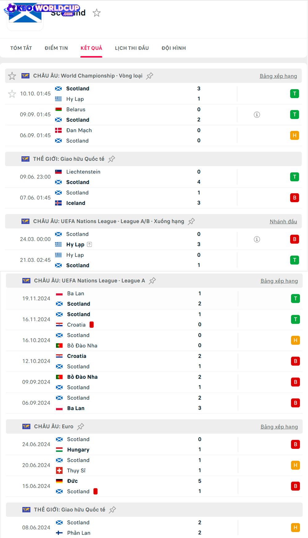 tỷ lệ bóng đá world cup Scotland vs Belarus