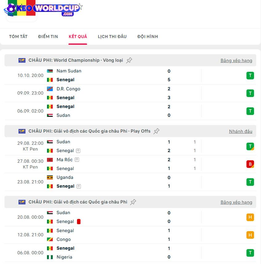 soi kèo Senegal vs Mauritania