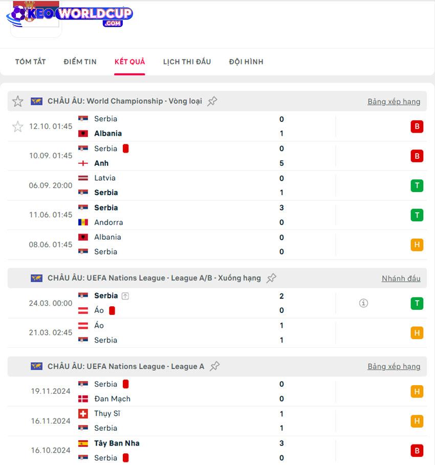 soi kèo vòng loại world cup châu âu Andorra vs Serbia