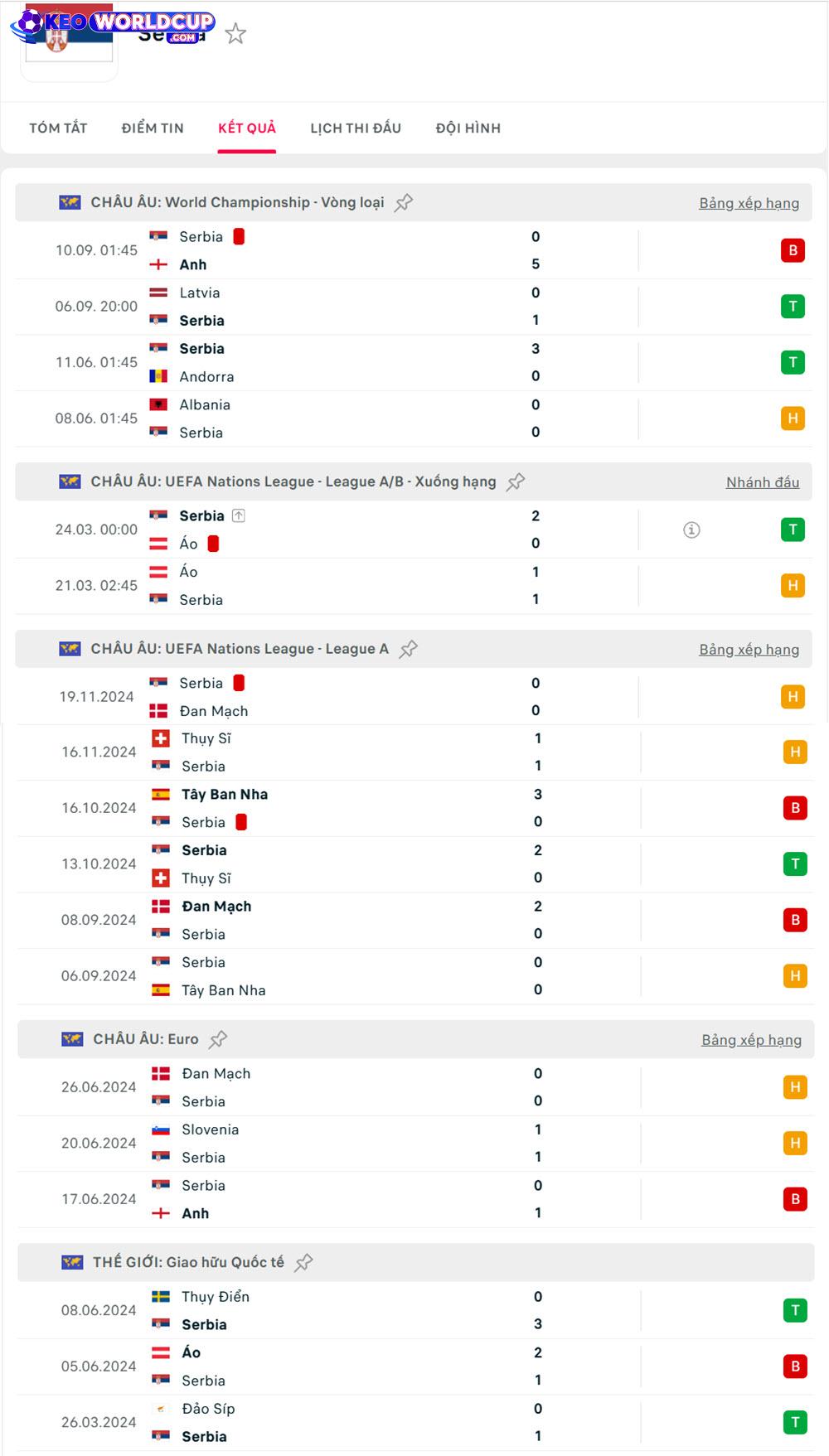 soi kèo world cup Serbia vs Albania
