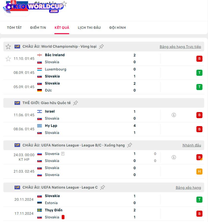 soi kèo vòng loại world cup châu âu Slovakia vs Luxembourg