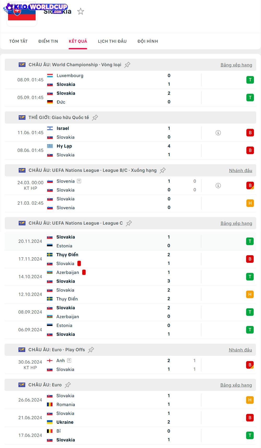 Bắc Ireland vs Slovakia
