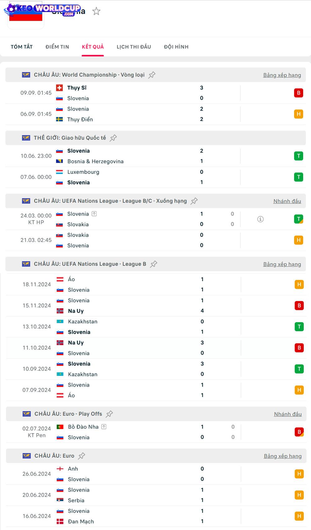 soi kèo vòng loại world cup châu âu hôm nay Kosovo vs Slovenia