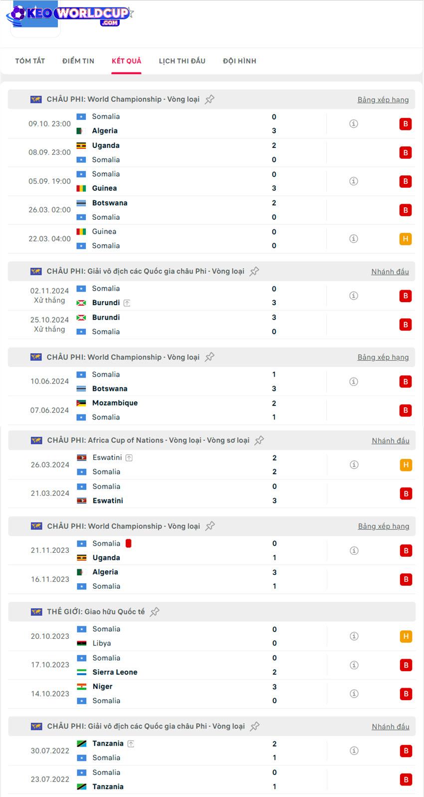 soi kèo vòng loại world cup Somalia vs Mozambique