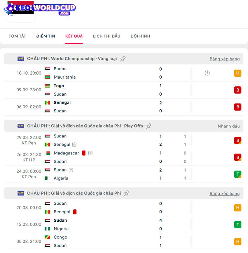 soi kèo VLWC khu vực châu phi CH Congo vs Sudan