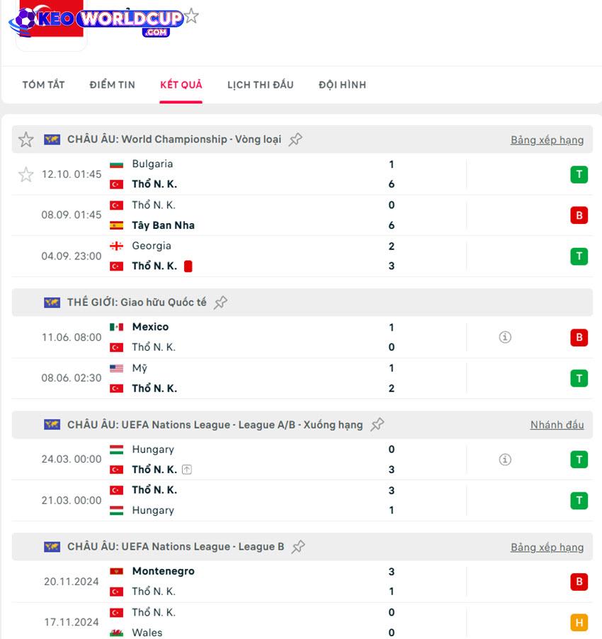 kèo bóng đá vòng loại world cup châu âu hôm nay Thổ Nhĩ Kỳ vs Georgia