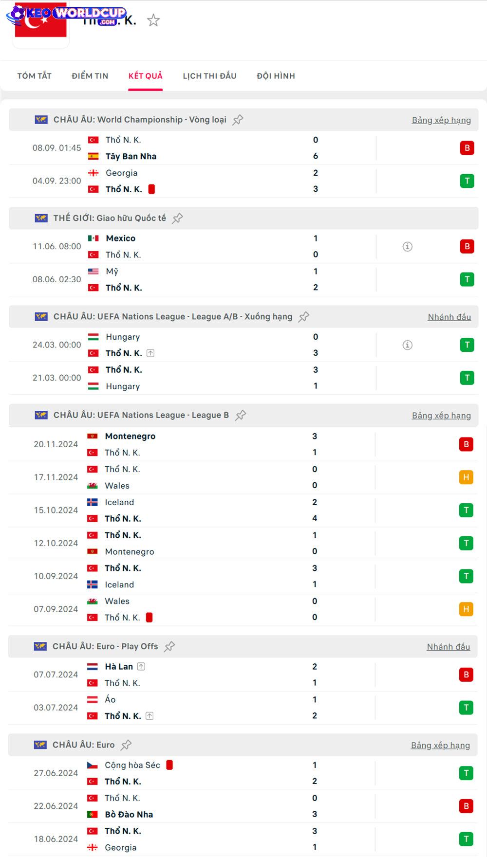 soi kèo vòng loại world cup khu vực châu âu Bulgaria vs Thổ Nhĩ Kỳ