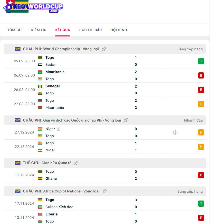 soi kèo World Cup Nam Sudan vs Togo