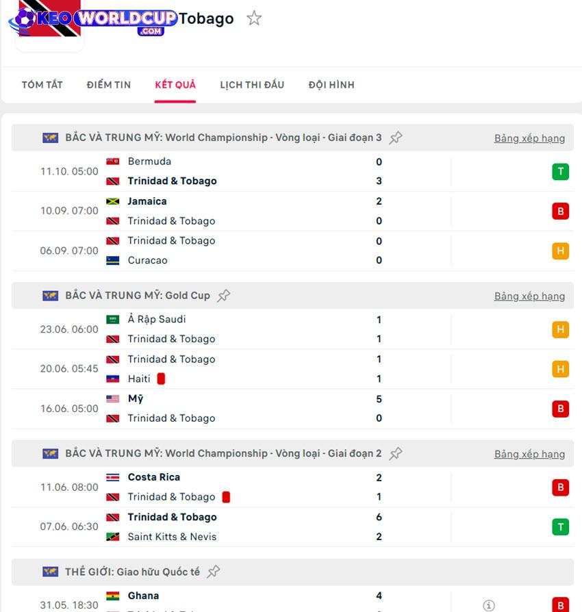soi kèo bóng đá Curacao vs Trinidad & Tobago