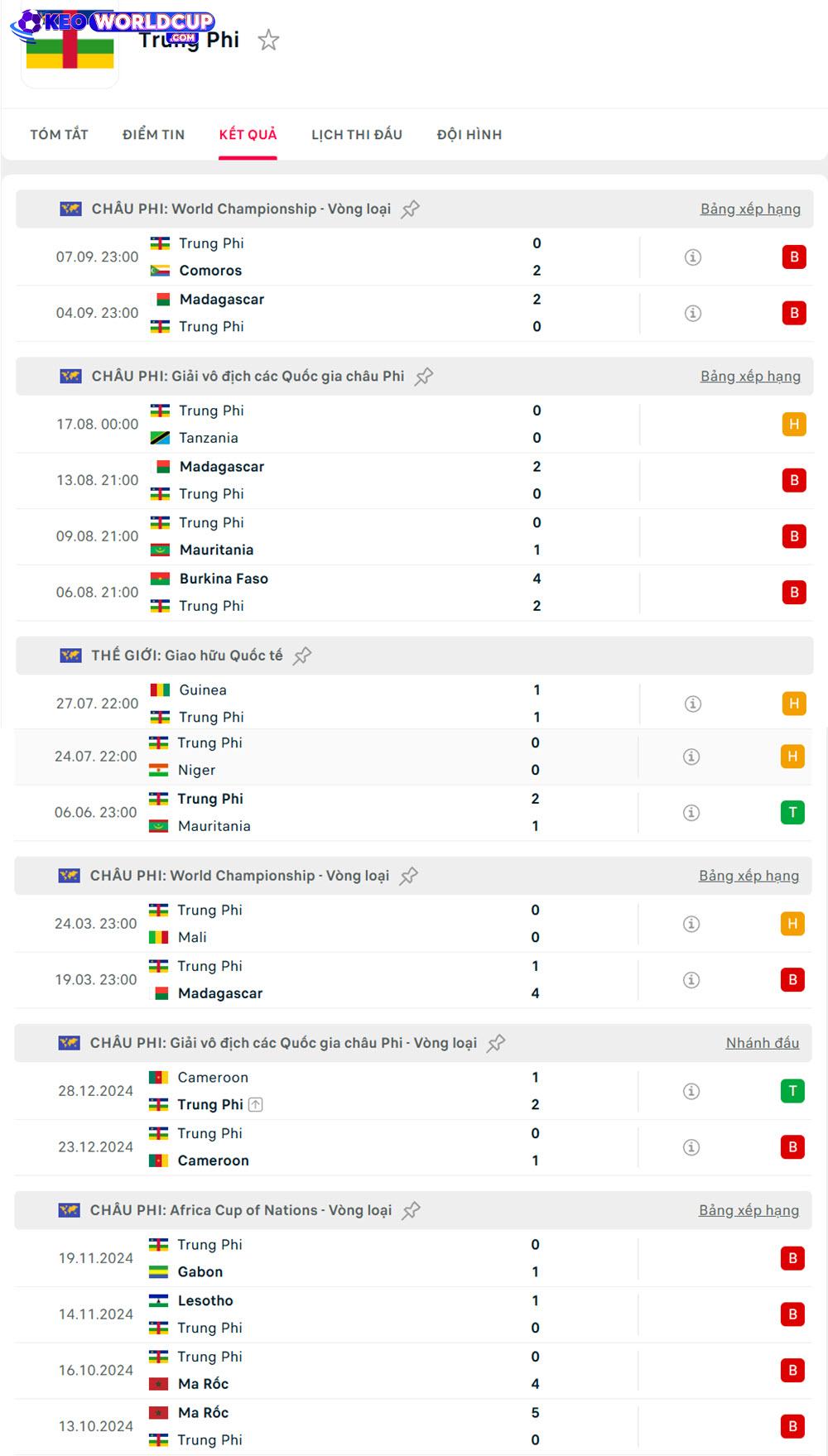 soi kèo world cup châu phi Trung Phi vs Ghana