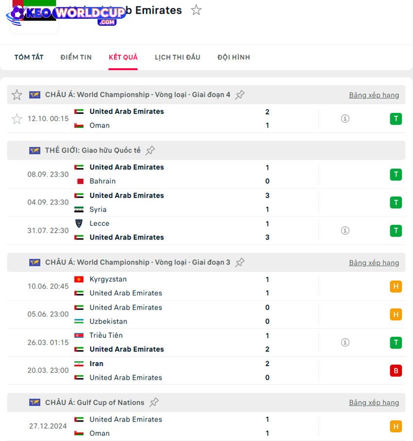 soi kèo bóng đá Qatar vs UAE
