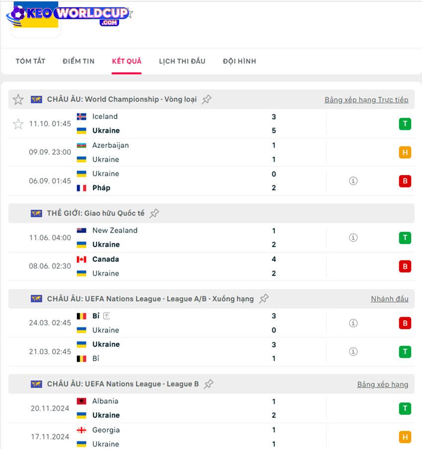 soi kèo VLWC Ukraine vs Azerbaijan