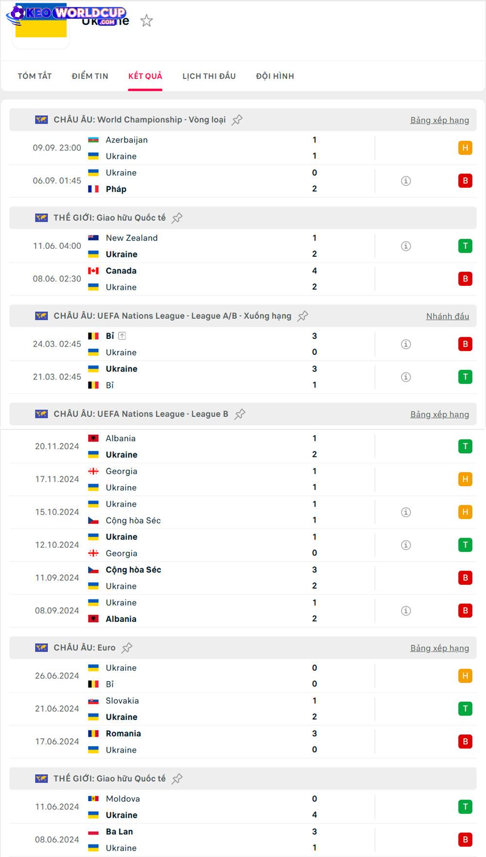 soi kèo vòng loại world cup châu âu hôm nay Iceland vs Ukraine