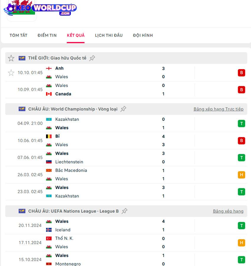 soi kèo vòng loại world cup Wales vs Bỉ