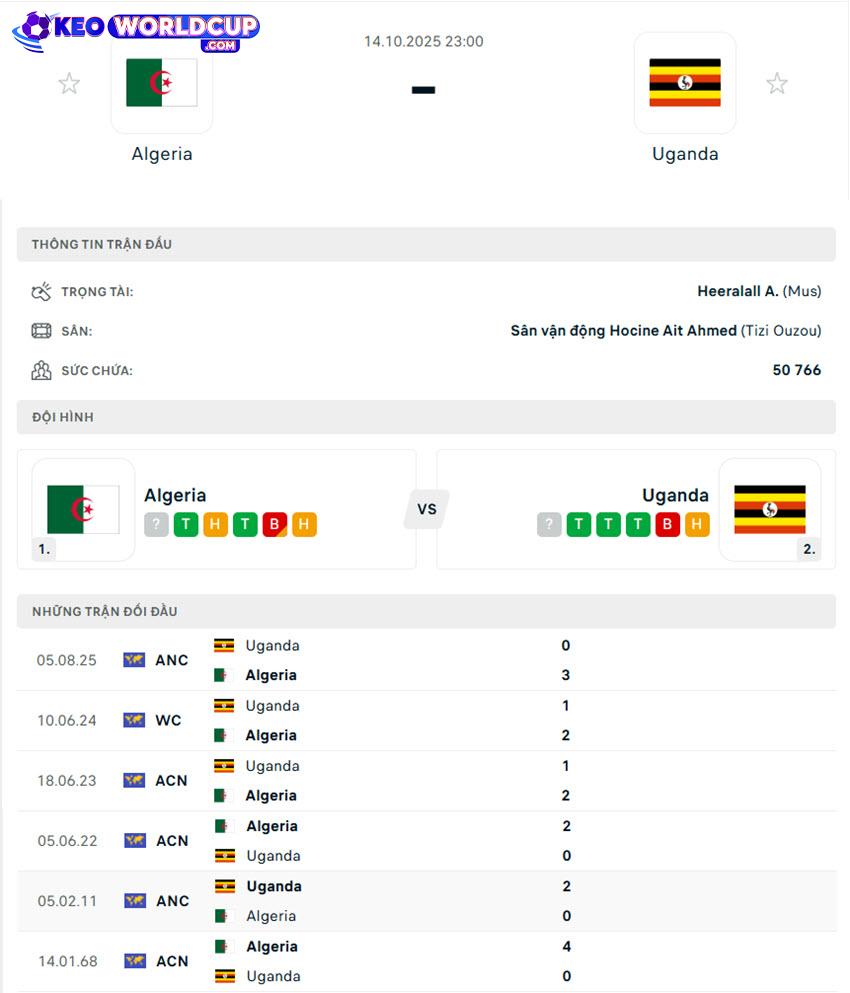 soi kèo world cup hôm nay Algeria vs Uganda