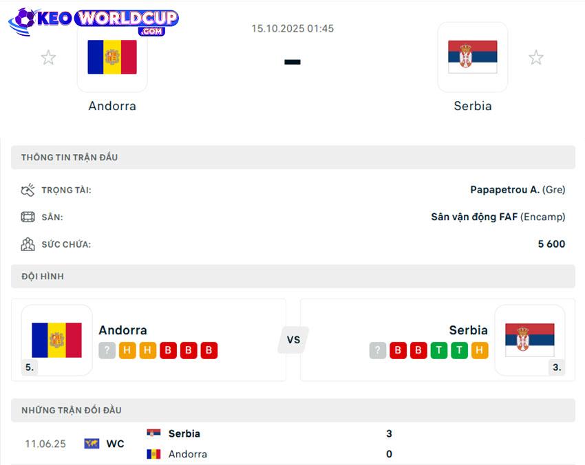 tỷ lệ kèo Andorra vs Serbia